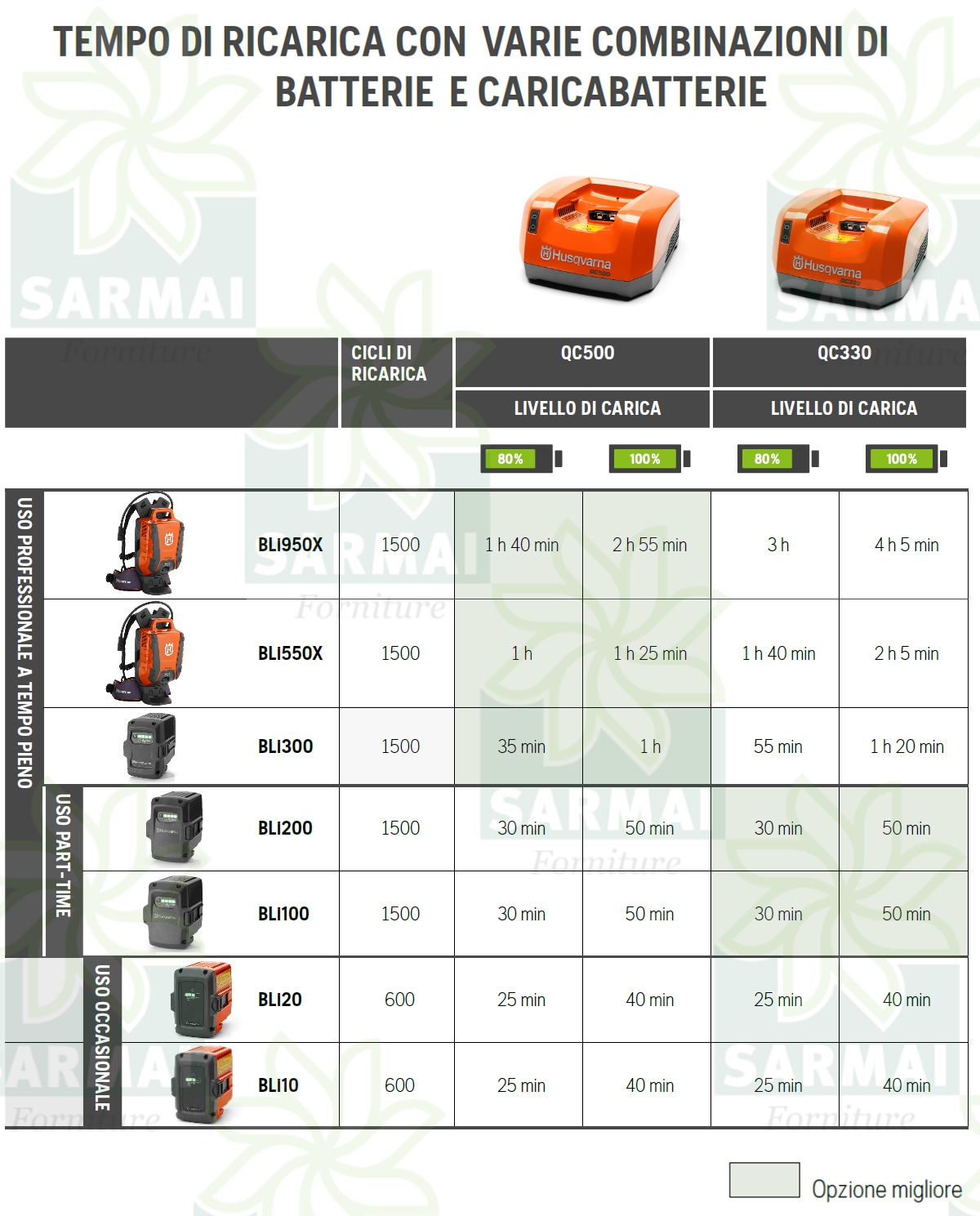 DESCRIZIONE BATTERIA QC330